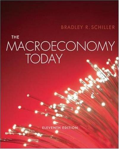 The Macro Economy Today