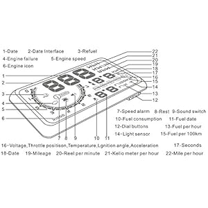 Sourcingbay Multi-function 5 in stock