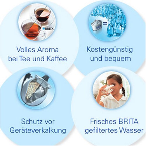 Brita 016944 Aluna Starterpaket, 3 Kartuschen kaufen mit Wasserfilter gratis