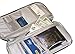 Travel Wallet, Document Organizer, and Passport Holder for International Travel