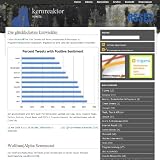 Webmaster News (German Edition)