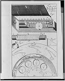 The Mechanisms,Leibniz calculator,most advanced of its time,1727,Jacob Leupold