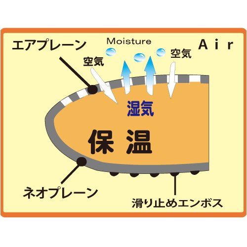 2001 ネオプレーンルームシューズ　すべり止め付（室内履き） スミクロ L size