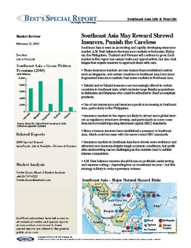 A.M. Best Special Report: Southeast Asia Life & Nonlife: Southeast Asia May Reward Shrewd Insurers, Punish the Careless