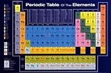 Periodic Table of the Elements Education Poster Print, 36x24