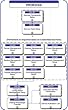 01c - Service Activation