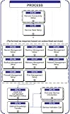 01c - Service Activation