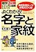 よくわかる! 名字と家紋 (雑学3分間ビジュアル図解シリーズ)