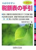わかりやすい税額表の手引〈平成20年度版〉/