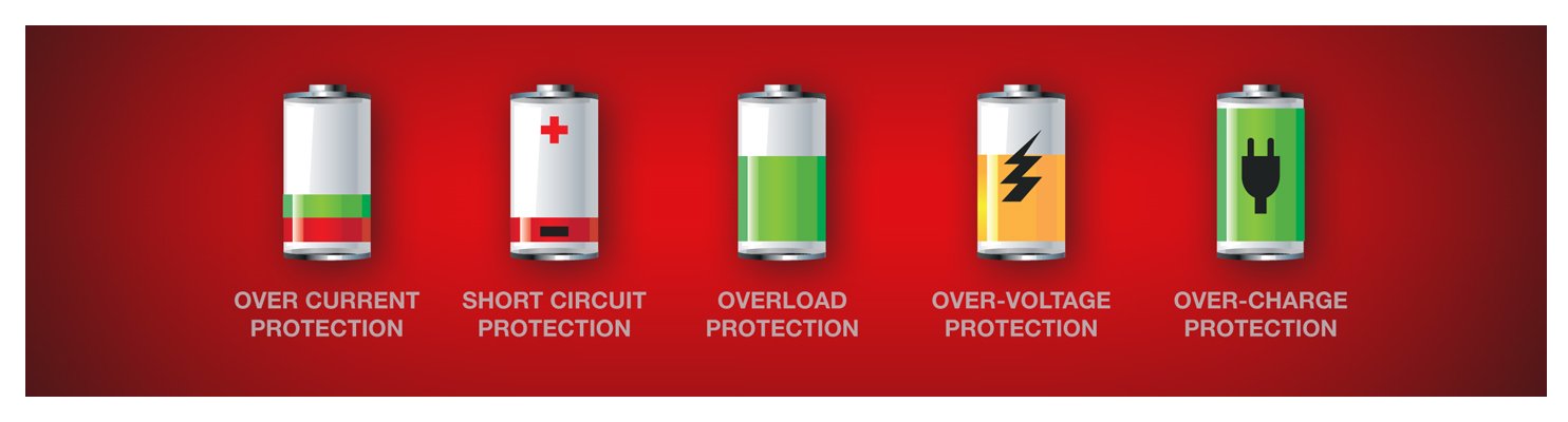 Amazon.com: PowerAll PBJS12000R Rosso Red/Black Portable Power ...