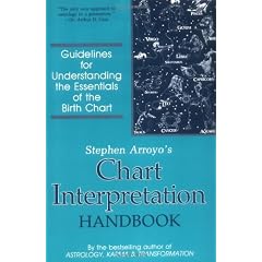 Chart Interpretation Handbook: Guidelines for Understanding the Essentials of the Birth Chart