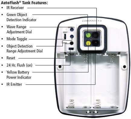 AutoFlush for Cats by CitiKitty (as Seen on Shark Tank)