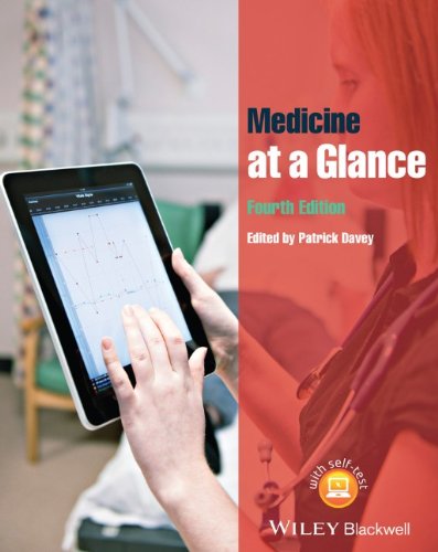 medicine at a glance
