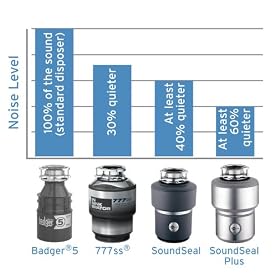 best Food Waste Disposer