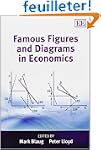 Famous Figures and Diagrams in Economics