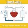 Turning Down Water for Air