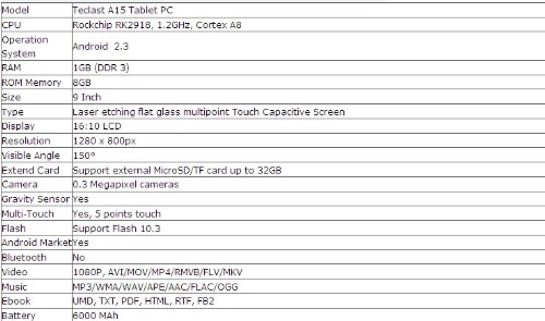 B0087n6808 Capacitive Androidsupport Wifi Teclast Wide Tablet Screen Pc1280 Resolution