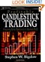 Profitable Candlestick Trading: Pinpointing Market Opportunities to Maximize Profits