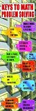 MATH PROBLEM SOLVING STRATEGIES