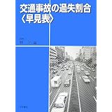 交通事故の過失割合 早見表