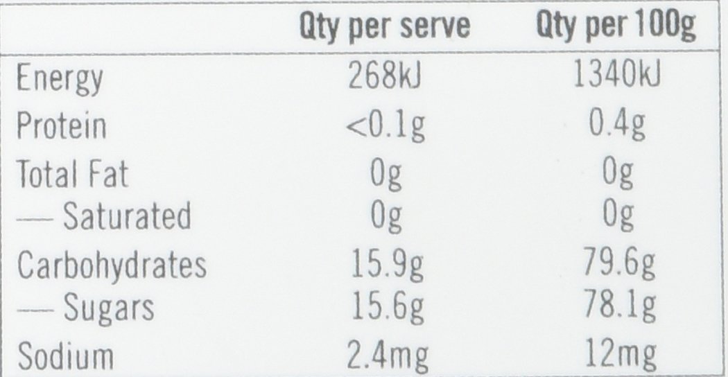 Amazon.com : Happy Valley UMF 15+ Manuka Honey, 500g (17.6oz ...