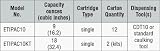 ETIPAC10KT Crack-Pac Injection Epoxy Kit
