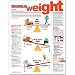 Book Understanding Your Weight Anatomical Chart