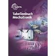 Produkt-Information 