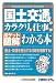 ポケット図解 国土交通省のカラクリと仕事がわかる本