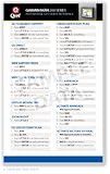 Garmin Nuvi 200 Series Qref Card Checklist (Qref GPS Quick Reference)