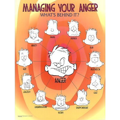 emotions poster faces. Your Anger Faces Emotions