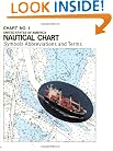 Chart No. 1: Symbols, Abbreviations and Terms