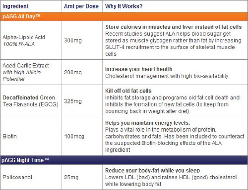 51xsQHMtJvL PAGG Stack Supplements by New Health Solutions