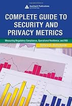 Complete Guide to Security and Privacy Metrics: Measuring Regulatory Compliance, Operational Resilience, and ROI
