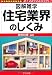住宅業界のしくみ (図解雑学)