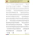 Unvergessliches Chinesisch, Zeichentafel Stufen A und B
