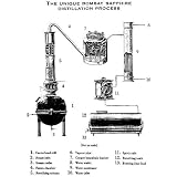 THECOMPLETEPRACTICALDISTILLER:COMPRISINGTHEMOSTPERFECTANDEXACTTHEORETICALANDPRACTICALDESCRIPTIONOFTHEARTOFDISTILLATIONANDRECTIFICIATION(1880)