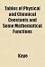 Tables of Physical and Chemical Constants and Some Mathematical Functions