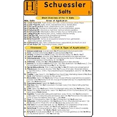 Schuessler Cell Salts / Medical Card