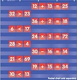 Scholastic Teacher's Friend Numbers & Counting Pocket Chart Add-ons, Multiple Colors (TF5404)