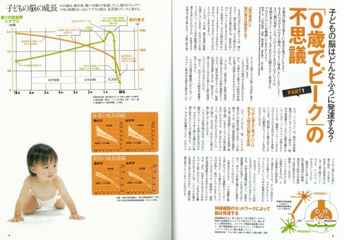 AERA with Baby スペシャル保存版 0歳からの子育てバイブル (アエラムック)