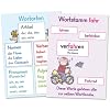 Merk-Poster - Klasse 3/4 - Deutsch-Wissen auf einen Blick