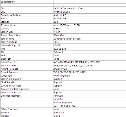 Mulit Tablet Screen Wifi Androidtablet2ghz 512m Camera Capacitive Point