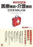 ゼロからわかる医療機器・介護機器ビジネスのしくみ