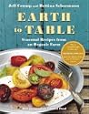 Earth to Table