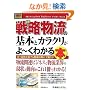 �}�����r�W�l�X �ŐV�헪�����̊�{�ƃJ���N������[���킩��{ (How�]nual Business Guide Book)