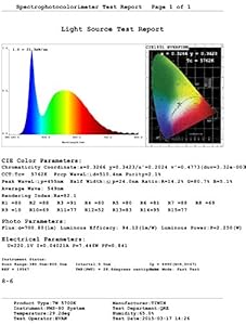 Resonable priced for