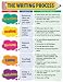 THE WRITING PROCESS SMALL CHART
