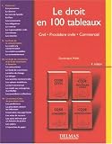 Revue Dalloz-Sirey  / Le droit en 100 tableaux : Civil, Procédure civile, Commercial