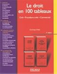 Le droit en 100 tableaux : Civil, Pro...